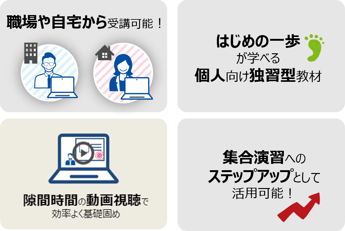 サイダーのオンライン演習コースの特色4点を説明する図。職場や自宅から受講可能、はじめの一歩が学べる個人向け独習型教材、隙間時間の動画視聴で効率よく基礎固めできる、集合演習へのステップアップとして活用可能