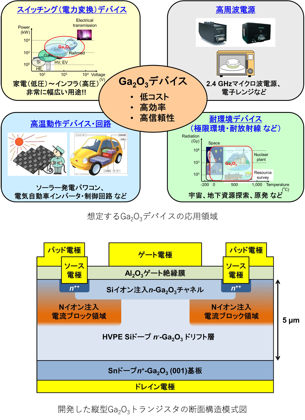 図1