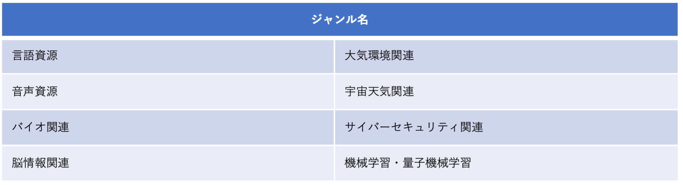図2