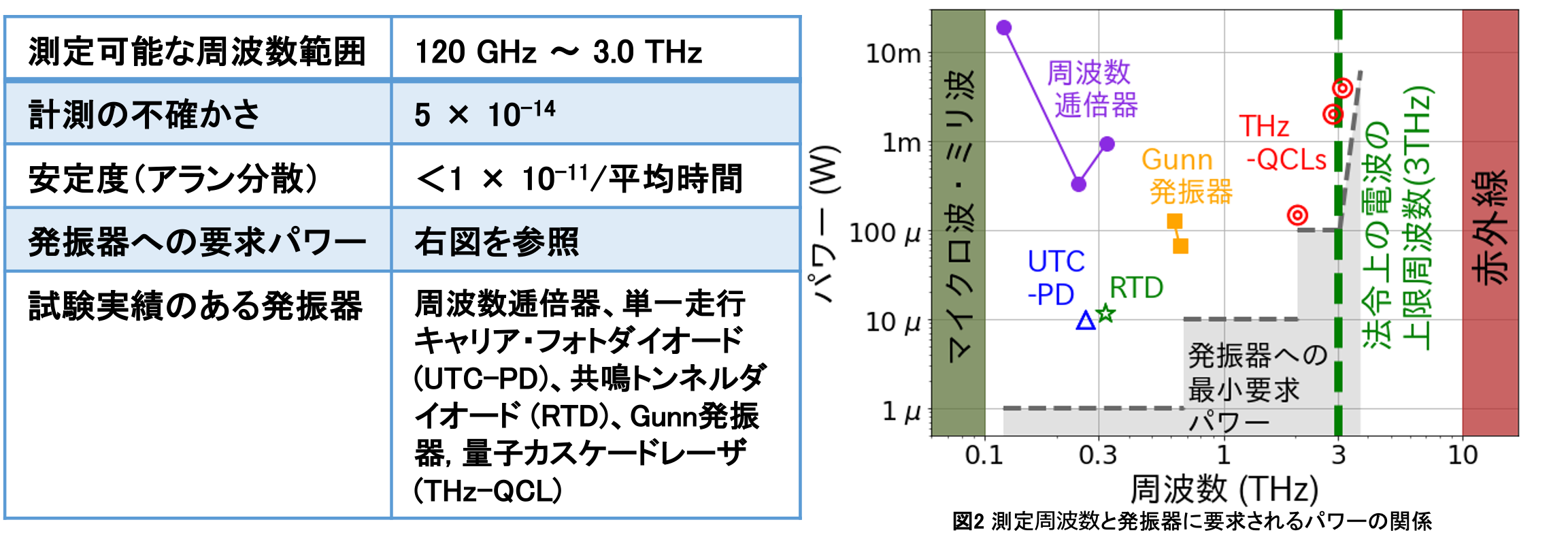 図1