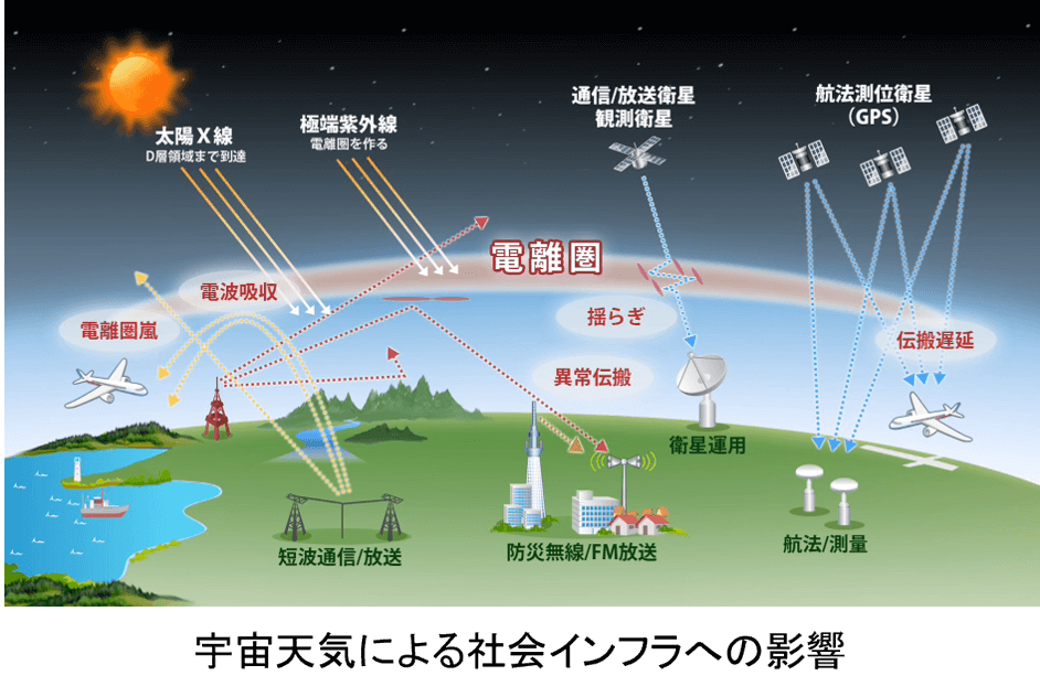 図1 技術の概要