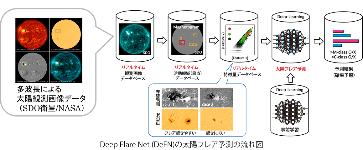 図2 技術の概要