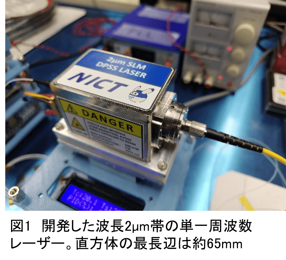 図1 開発した波長2µm帯の単一周波数レーザー。直方体の最長辺は約65mm